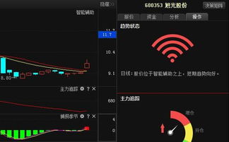 旭光股份 主升浪行情確立，計(jì)算機(jī)軟硬件板塊驅(qū)動(dòng)成長新空間